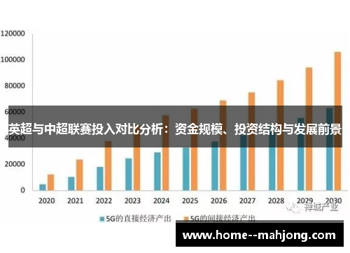 英超与中超联赛投入对比分析:资金规模、投资结构与发展前景 英超与中超联赛投入对比分析:资金规模、投资结构与发展前景