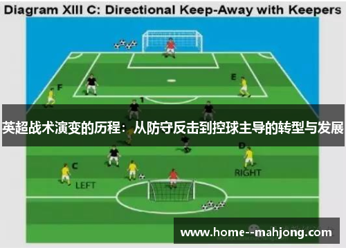 英超战术演变的历程:从防守反击到控球主导的转型与发展 英超战术演变的历程:从防守反击到控球主导的转型与发展