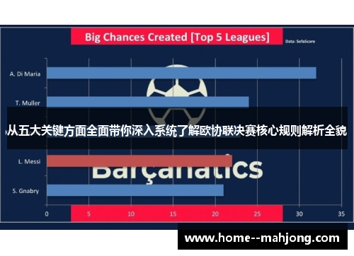 从五大关键方面全面带你深入系统了解欧协联决赛核心规则解析全貌 从五大关键方面全面带你深入系统了解欧协联决赛核心规则解析全貌