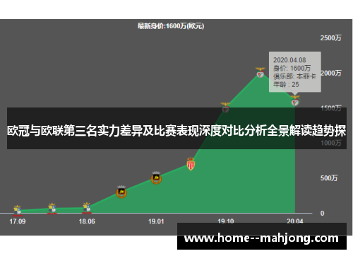 欧冠与欧联第三名实力差异及比赛表现深度对比分析全景解读趋势探 欧冠与欧联第三名实力差异及比赛表现深度对比分析全景解读趋势探