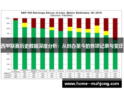 西甲联赛历史数据深度分析:从创办至今的各项记录与变迁 西甲联赛历史数据深度分析:从创办至今的各项记录与变迁