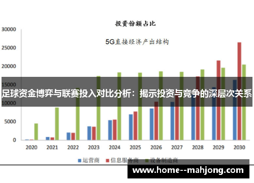足球资金博弈与联赛投入对比分析：揭示投资与竞争的深层次关系
