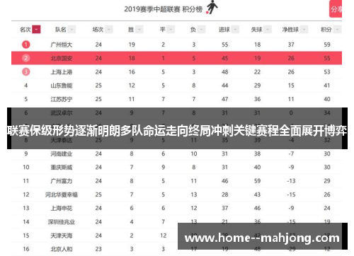 联赛保级形势逐渐明朗多队命运走向终局冲刺关键赛程全面展开博弈 联赛保级形势逐渐明朗多队命运走向终局冲刺关键赛程全面展开博弈